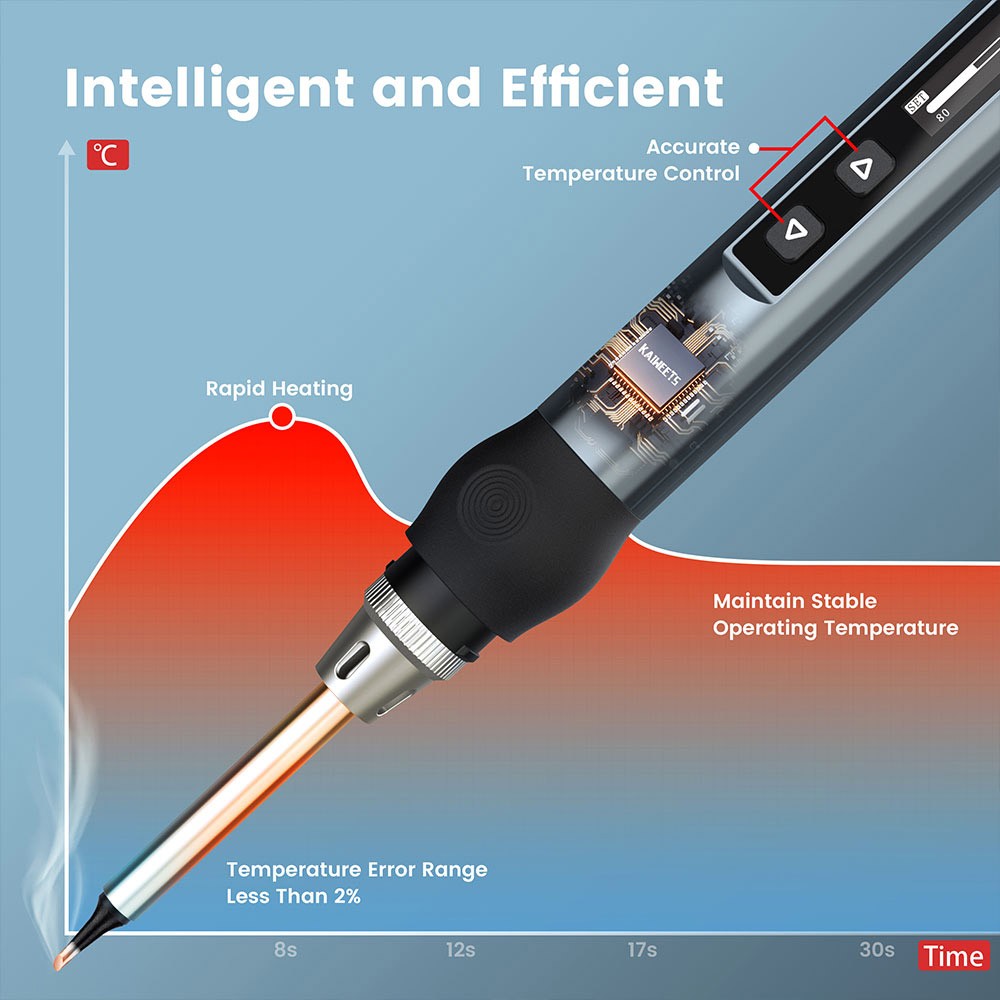 KAIWEETS KETS02 Smart Digital Soldering Iron Kit, pracovné napätie 9-20 V, presná regulácia teploty, režim spánku, detský zámok, OLED displej