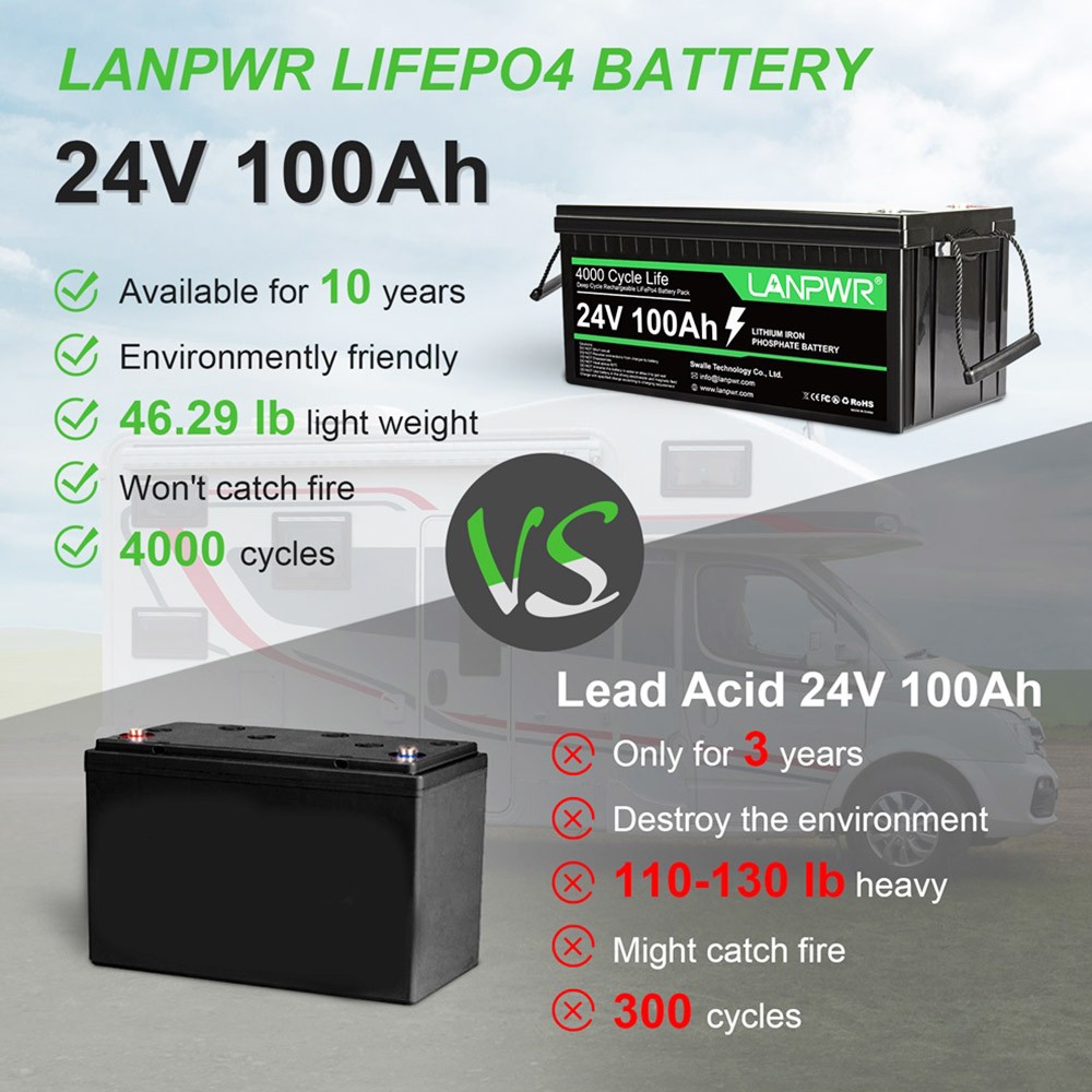 LANPWR 24V 100Ah LiFePO4 Battery Pack Backup Power, 2560Wh Energy, 4000+ Deep Cycles, Built-in 100A BMS