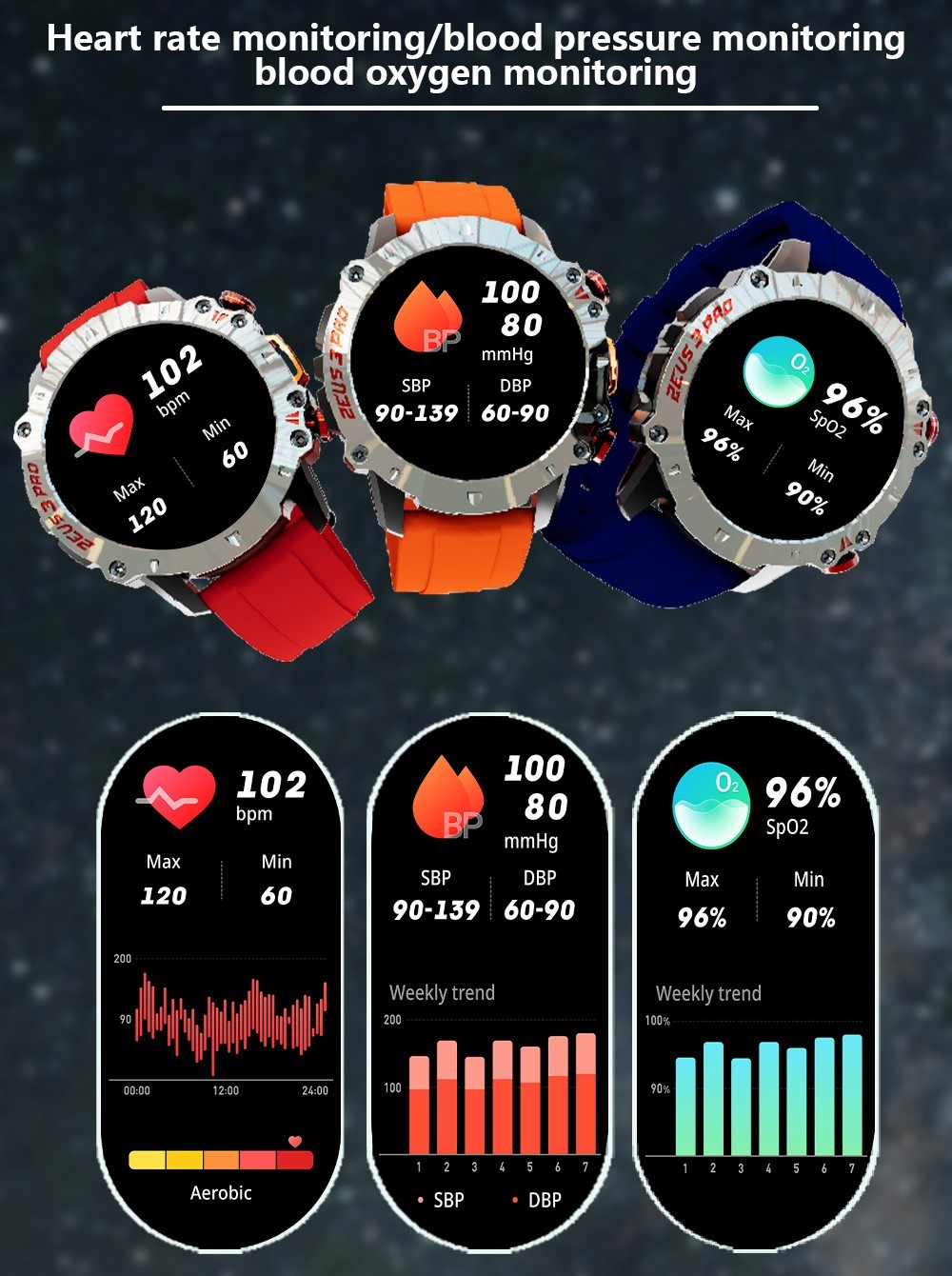 LOKMAT ZEUS 3 Pro Smartwatch 1.39 TFT Screen Heart Rate, Blood Pressure, SpO2 Monitor Bluetooth 5.1 - Blue