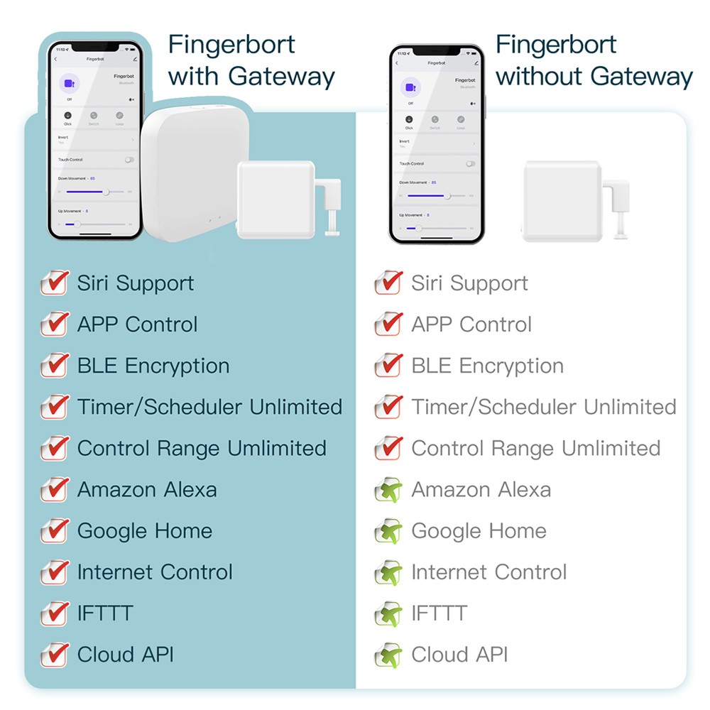 Moeshouse Bluetooth Tuya Smart Fingerbot Plus Button Pusher Moeshouse Bluetooth Tuya Smart Fingerbot Plus Button Pusher