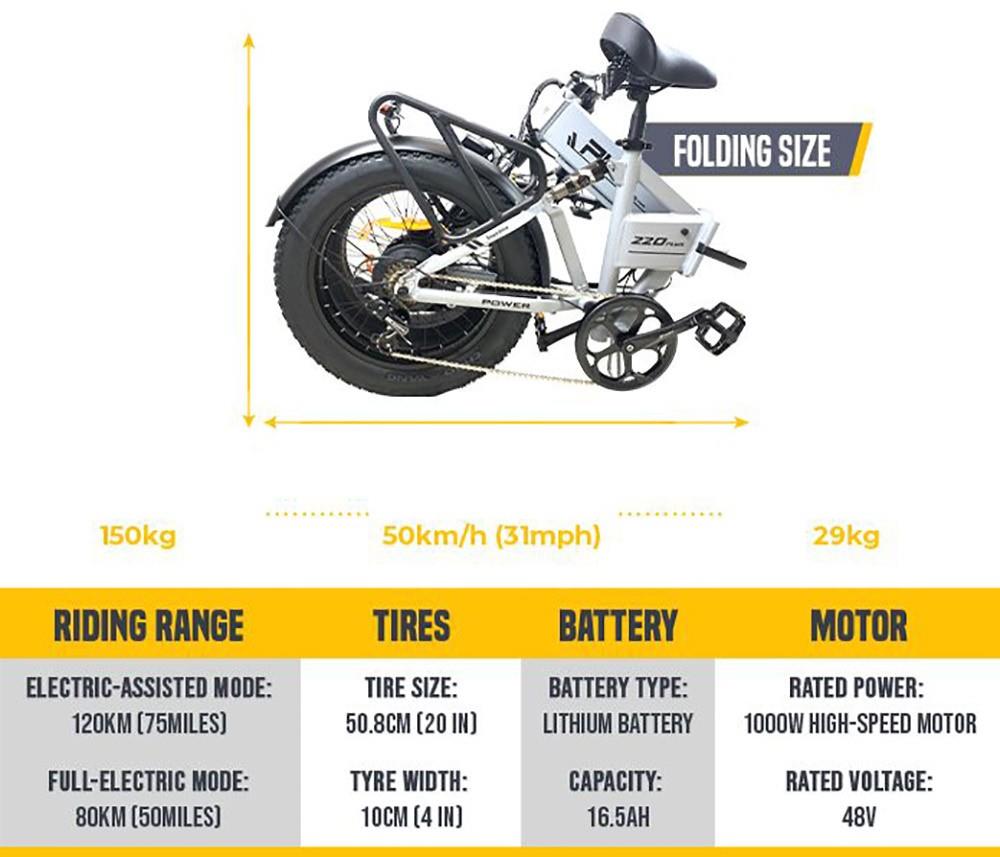 PVY Z20 Plus Folding E-Bike 20*4.0 inch Fat Tires 1000W Motor 50km/h Speed 48V 16.5Ah batéria 80-120km dojazd 150kg zaťaženie Shimano 7-rýchlostný elektrický horský bicykel - zelený