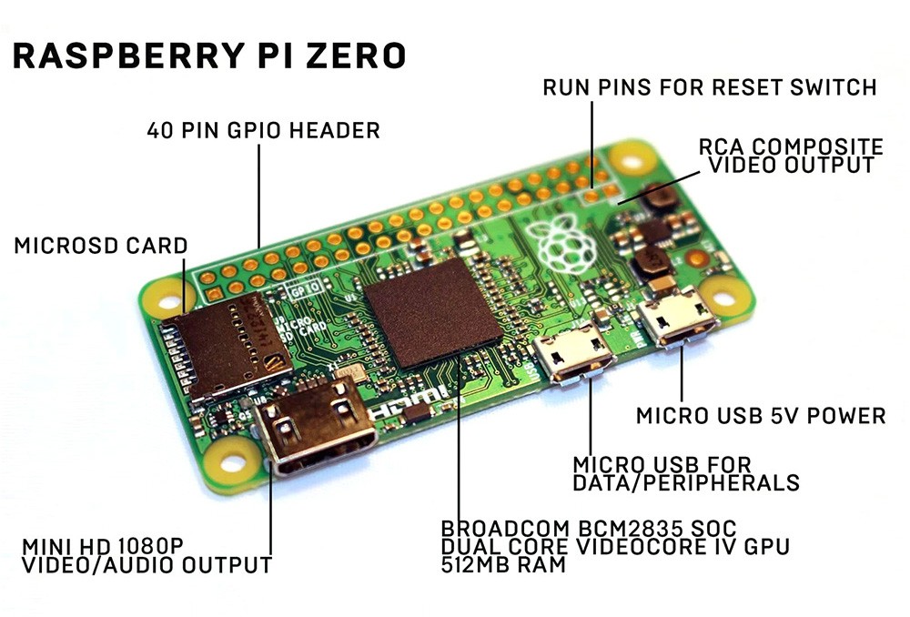 Raspberry Pi Zero Development Board 7589