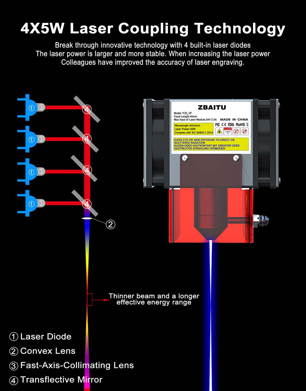 ZBAITU F20-VF 20W laserový modul, Air Assist, pevné zaostrenie, 0.08x0,08 mm Spot, 0.01 mm presnosť, dva ventilátory