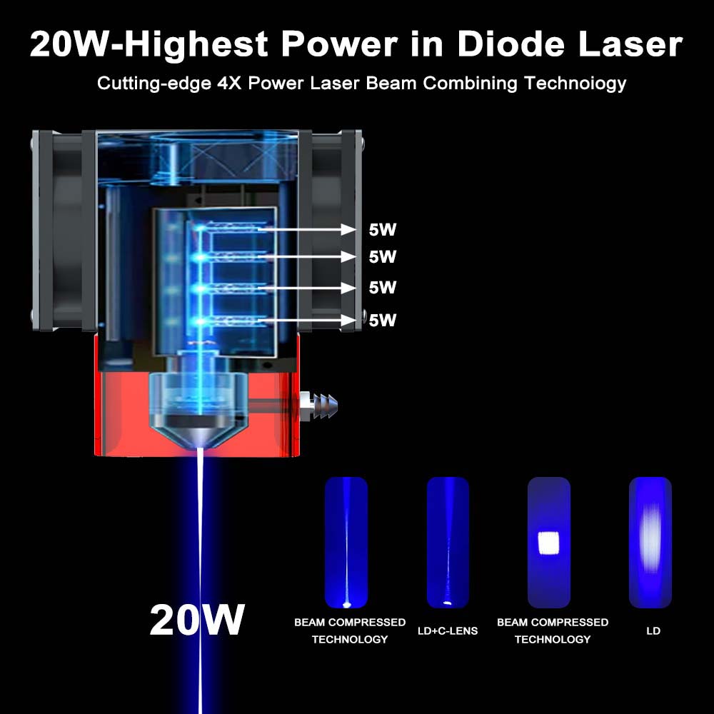 ZBAITU F20-VF 20W laserový modul, Air Assist, s pevným zaostrením, 0,08x0,08 mm Spot, 0.01mm presnosť, dva ventilátory