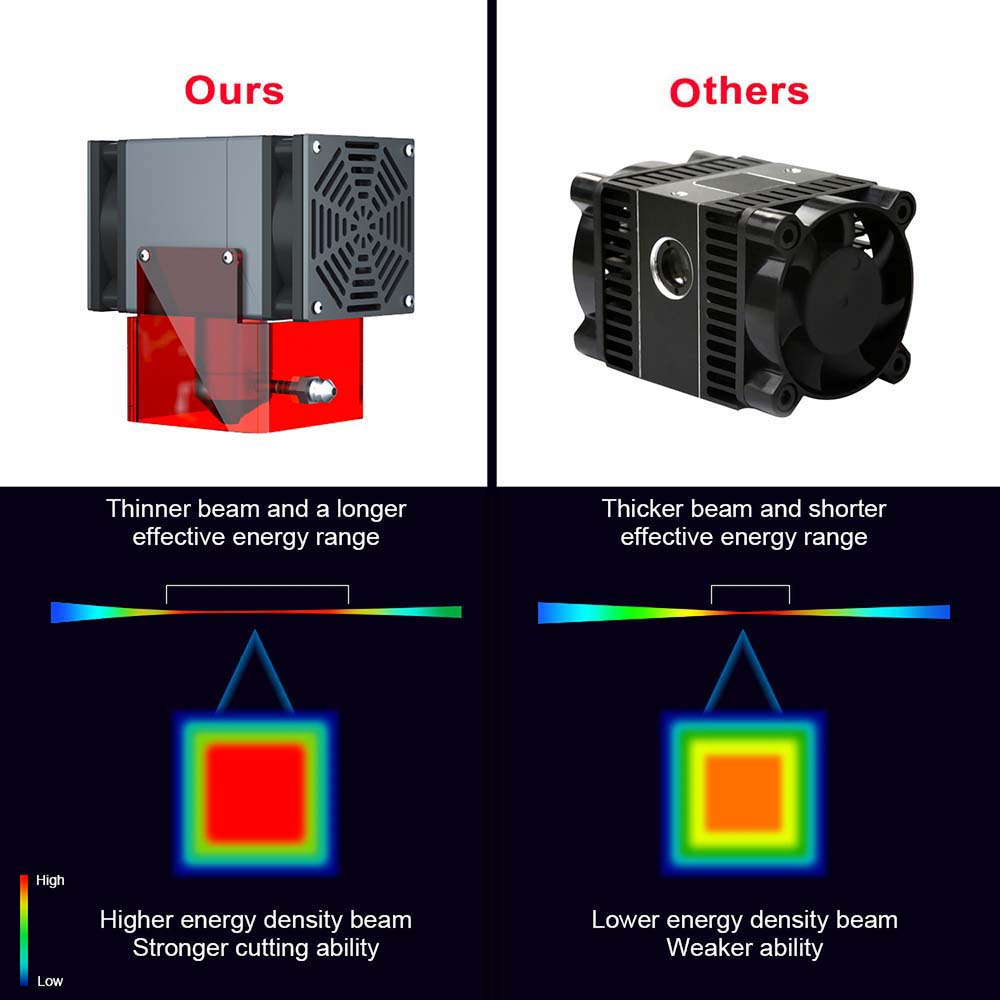 ZBAITU F20-VF 20W laserový modul, Air Assist, s pevným zaostrením, 0,08x0,08 mm Spot, 0.01mm presnosť, dva ventilátory