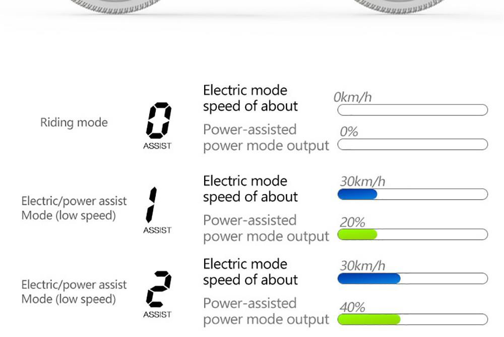 LANKELEISI ES500PRO Electric Bike 500W Motor 48V 14.5Ah Battery 24'' Tire 32km/h Max Speed Shimano 7 Speed Gear - Grey