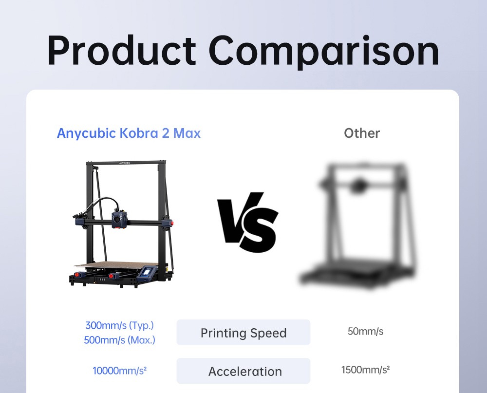 Anycubic Kobra 2 Max 3D Printer, 49-Point Auto Leveling, 500mm/s Max Printing Speed, Direct Extruder, 32-bit Silent Motherboard, Filament Detection, Cooling Fan, APP Control, 420x420x500mm - EU Plug