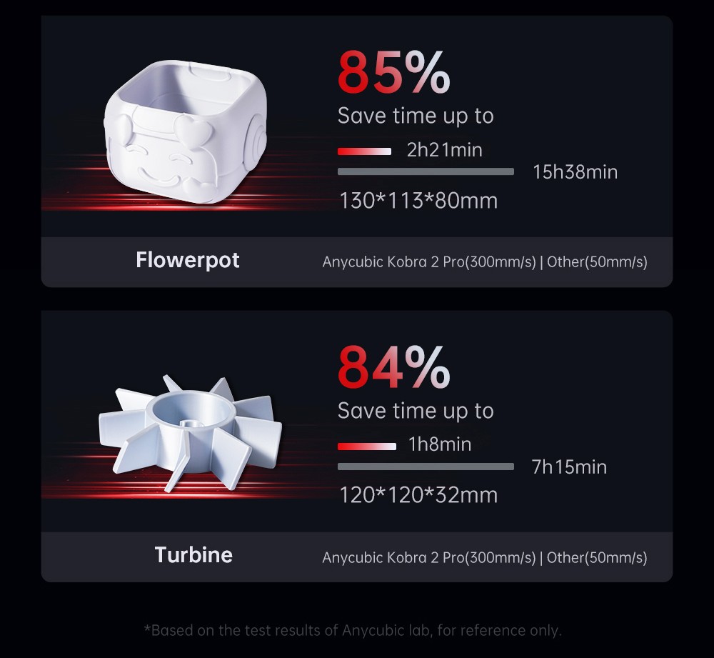 Anycubic Kobra 2 Pro 3D Printer, 25-Point Auto Leveling, 500mm/s Max Printing Speed, Direct Extruder, 32-bit Silent Motherboard, Filament Detection, Cooling Fan, APP Control, 220x220x250mm - EU Plug