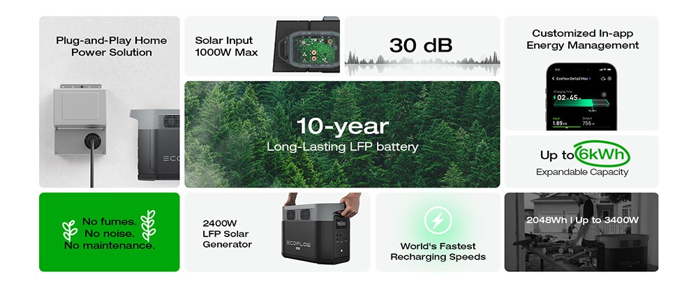 EcoFlow DELTA 2 Max Portable Power Station, 2048Wh LiFePO4 Solar Generator, 2400W AC Output, 3400W X-Boost, Expandable to 6KWh, App Control, 15 Outlets, Support WiFi & Bluetooth