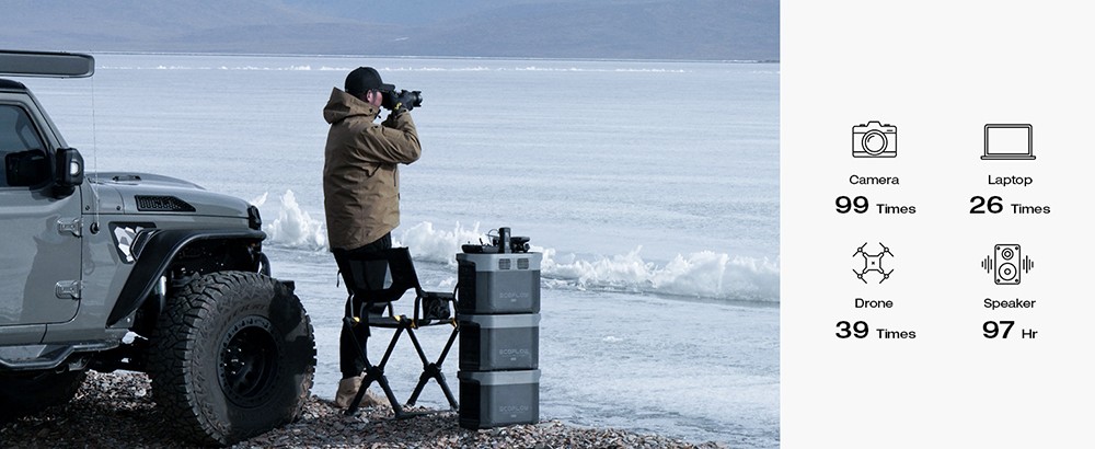 EcoFlow DELTA 2 Max Portable Power Station, 2048Wh LiFePO4 Solar Generator, 2400W AC Output, 3400W X-Boost, Expandable to 6KWh, App Control, 15 Outlets, Support WiFi & Bluetooth