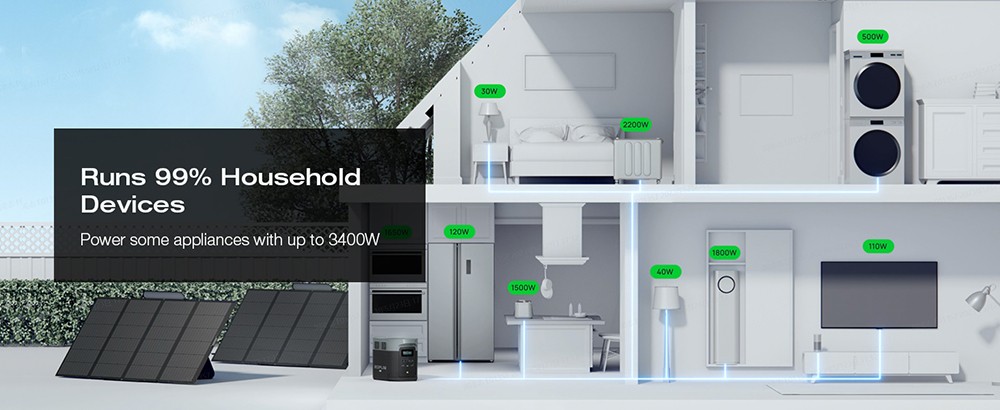 EcoFlow DELTA 2 Max Portable Power Station, 2048Wh LiFePO4 Solar Generator, 2400W AC Output, 3400W X-Boost, Expandable to 6KWh, App Control, 15 Outlets, Support WiFi & Bluetooth
