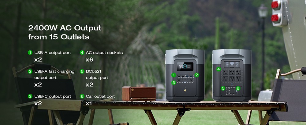 EcoFlow DELTA 2 Max Portable Power Station, 2048Wh LiFePO4 Solar Generator, 2400W AC Output, 3400W X-Boost, Expandable to 6KWh, App Control, 15 Outlets, Support WiFi & Bluetooth