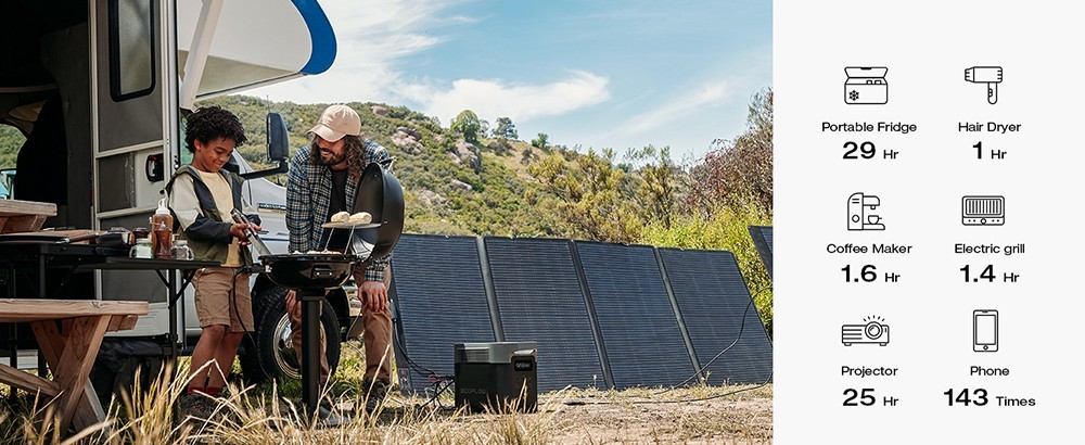 EcoFlow DELTA 2 Max Portable Power Station, 2048Wh LiFePO4 Solar Generator, 2400W AC Output, 3400W X-Boost, Expandable to 6KWh, App Control, 15 Outlets, Support WiFi & Bluetooth