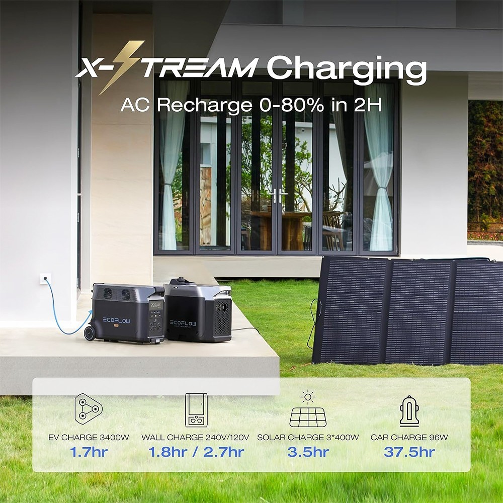 EcoFlow DELTA Pro Portable Power Station, 3600Wh LiFePO4 Solar Generator, 3600W AC Output, Recharge to 80% in 2H, Expandable Up to 25kWh, 15 Outlets, App Control