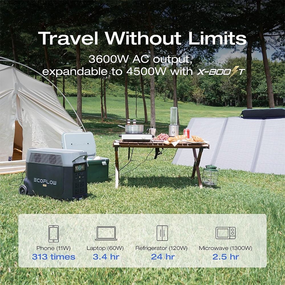 EcoFlow DELTA Pro Portable Power Station, 3600Wh LiFePO4 Solar Generator, 3600W AC Output, Recharge to 80% in 2H, Expandable Up to 25kWh, 15 Outlets, App Control