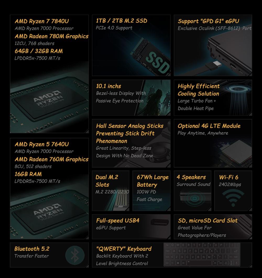 GPD Max 2 2023 Handheld Game Laptop AMD Ryzen 7 7840U Processor up to 5.1GHz, 32GB LPDDR5 2TB SSD Windows 11 WiFI 6 - EU