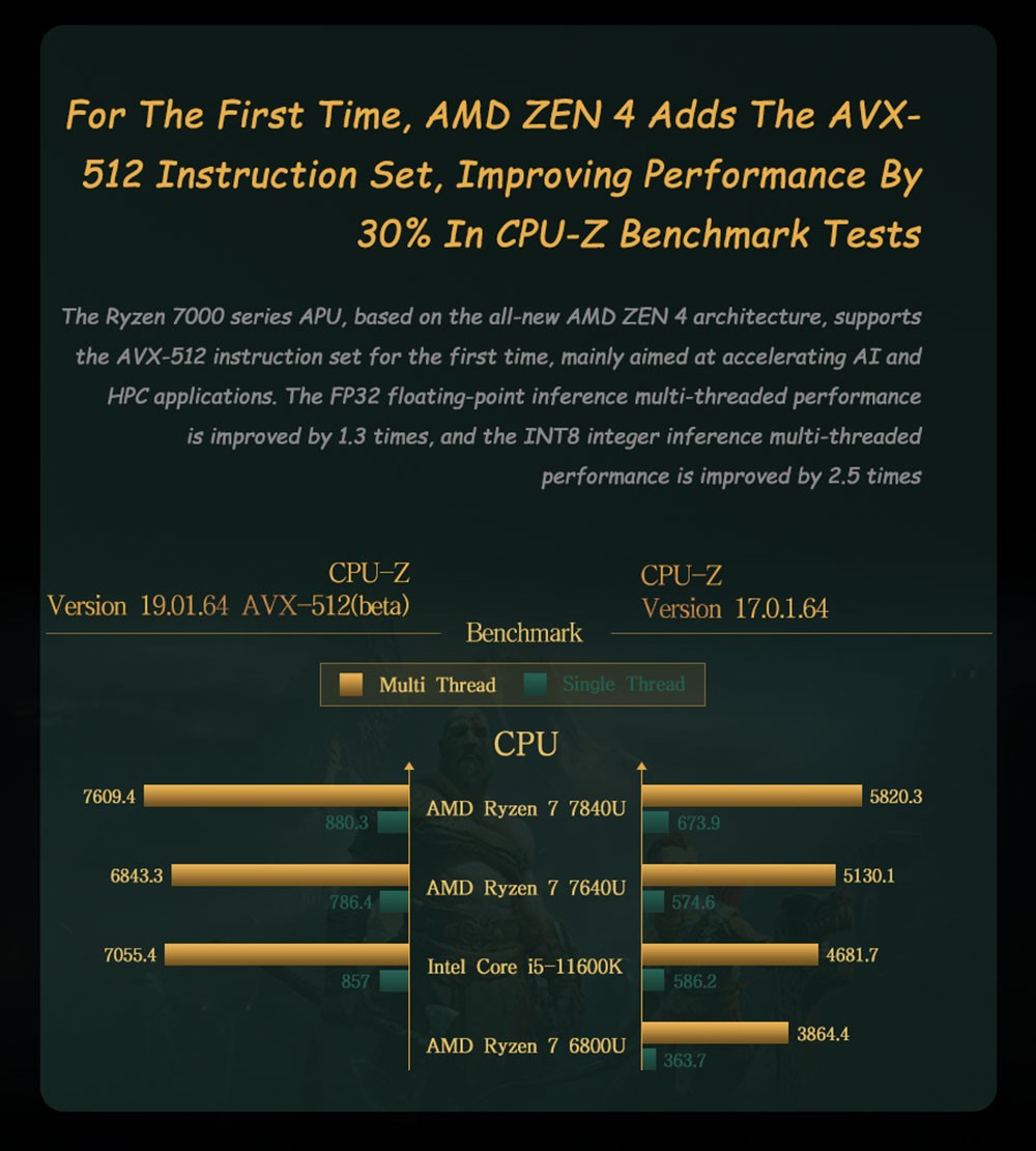 GPD Max 2 2023 Handheld Game Laptop AMD Ryzen 7 7840U Processor up to 5.1GHz, 32GB LPDDR5 2TB SSD Windows 11 WiFI 6 - EU