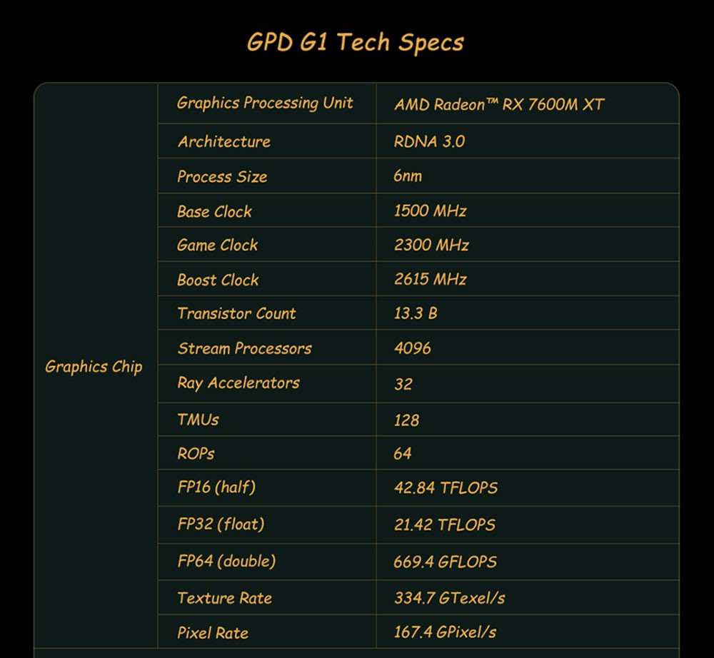 GPD Max 2 2023 Handheld Game Laptop AMD Ryzen 7 7840U Processor up to 5.1GHz, 32GB LPDDR5 2TB SSD Windows 11 WiFI 6 - EU