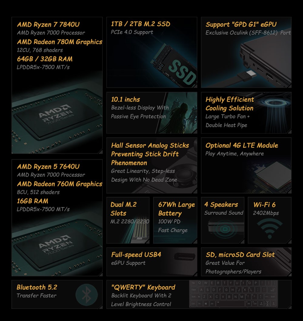 GPD Max 2 2023 Handheld Game Laptop AMD Ryzen 7 7840U Processor up to 5.1GHz, 64GB LPDDR5 2TB SSD Windows 11 WiFI 6 - EU