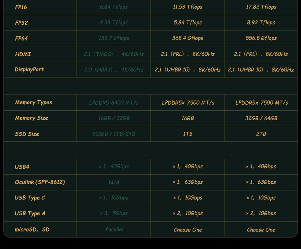 GPD Max 2 2023 Handheld Game Laptop AMD Ryzen 7 7840U Processor up to 5.1GHz, 64GB LPDDR5 2TB SSD Windows 11 WiFI 6 - EU