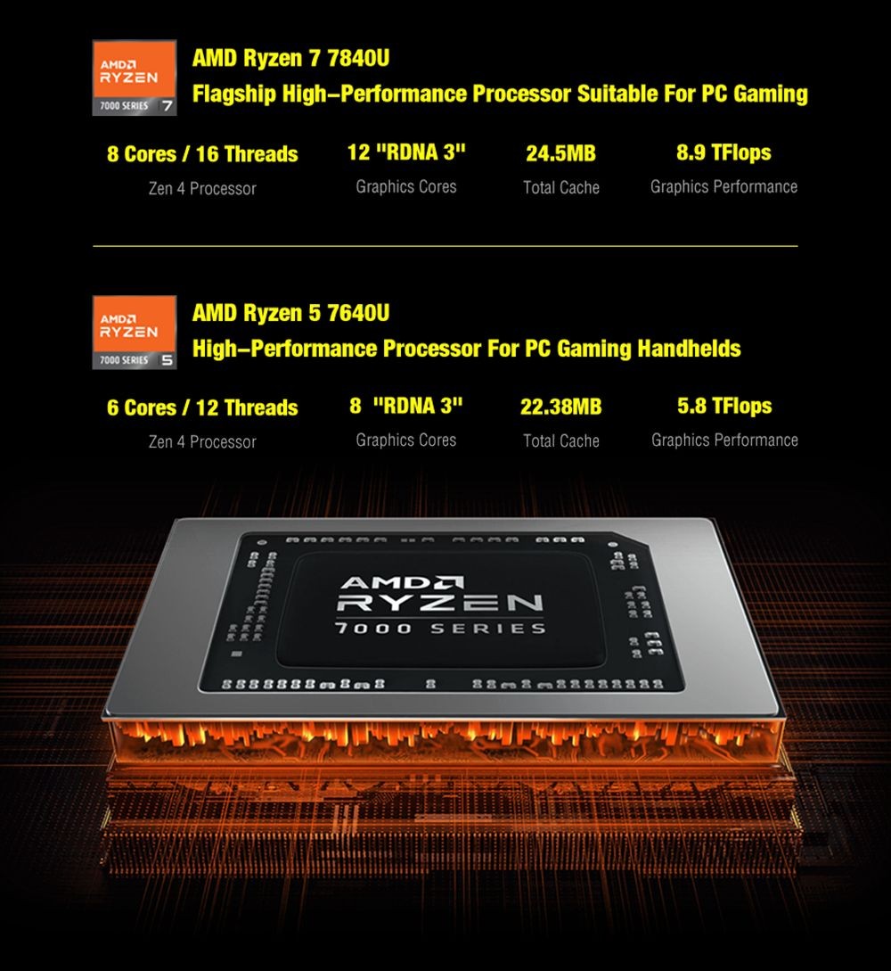 GPD Win 4 Handheld Game Laptop AMD Ryzen 5 7640U Processor up to 4.9GHz, 16GB LPDDR5 512GB SSD Windows 11 5G WiFi - EU