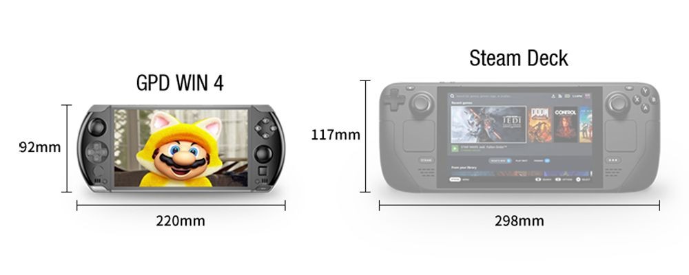 GPD Win 4 Handheld Game Laptop AMD Ryzen 5 7640U Processor up to 4.9GHz, 16GB LPDDR5 512GB SSD Windows 11 5G WiFi - EU