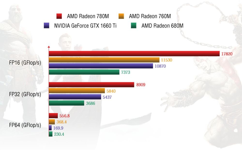 GPD Win 4 Handheld Game Laptop AMD Ryzen 5 7640U Processor up to 4.9GHz, 16GB LPDDR5 512GB SSD Windows 11 5G WiFi - US