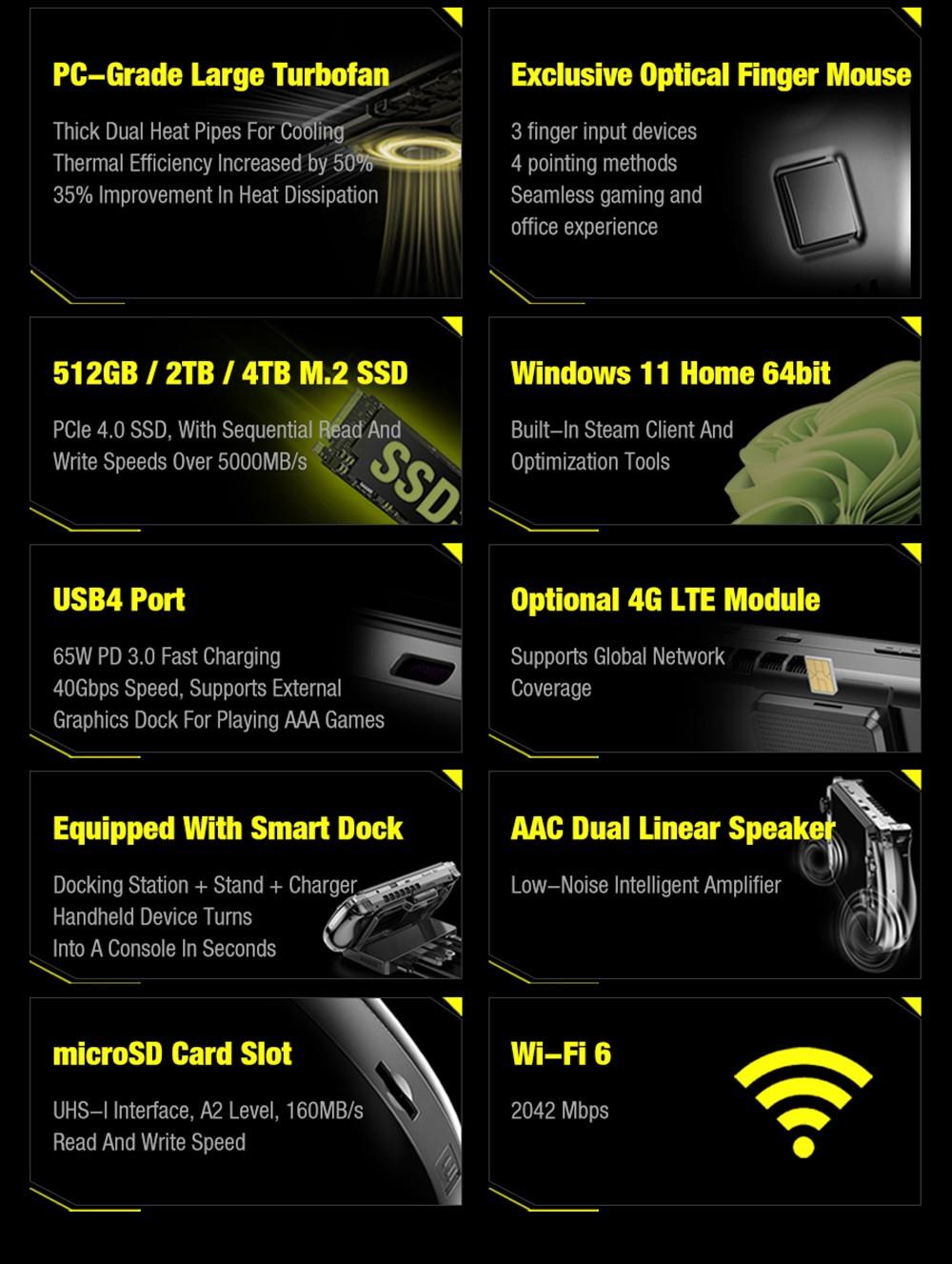 GPD Win 4 Handheld Game Laptop AMD Ryzen 7 7840U Processor up to 5.1GHz, 32GB LPDDR5 2TB SSD Windows 11 5GWiFi US White