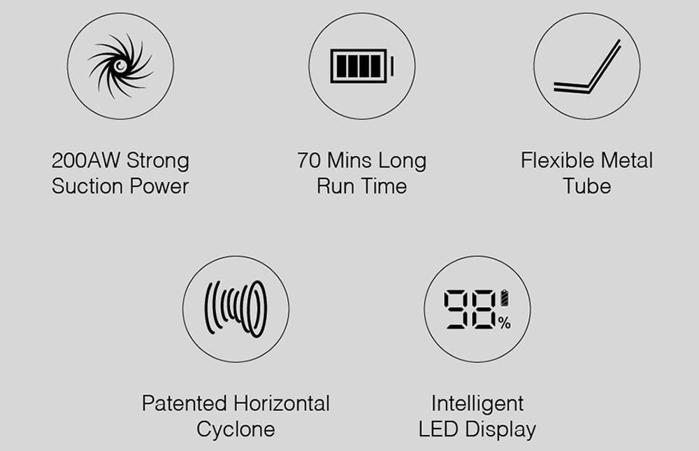 Refurbished Xiaomi JIMMY JV85 Pro Handheld Wireless Vacuum Cleaner 200AW 8pcsx2500mAh LED Disply Screen 70Mins Run Time - Purple