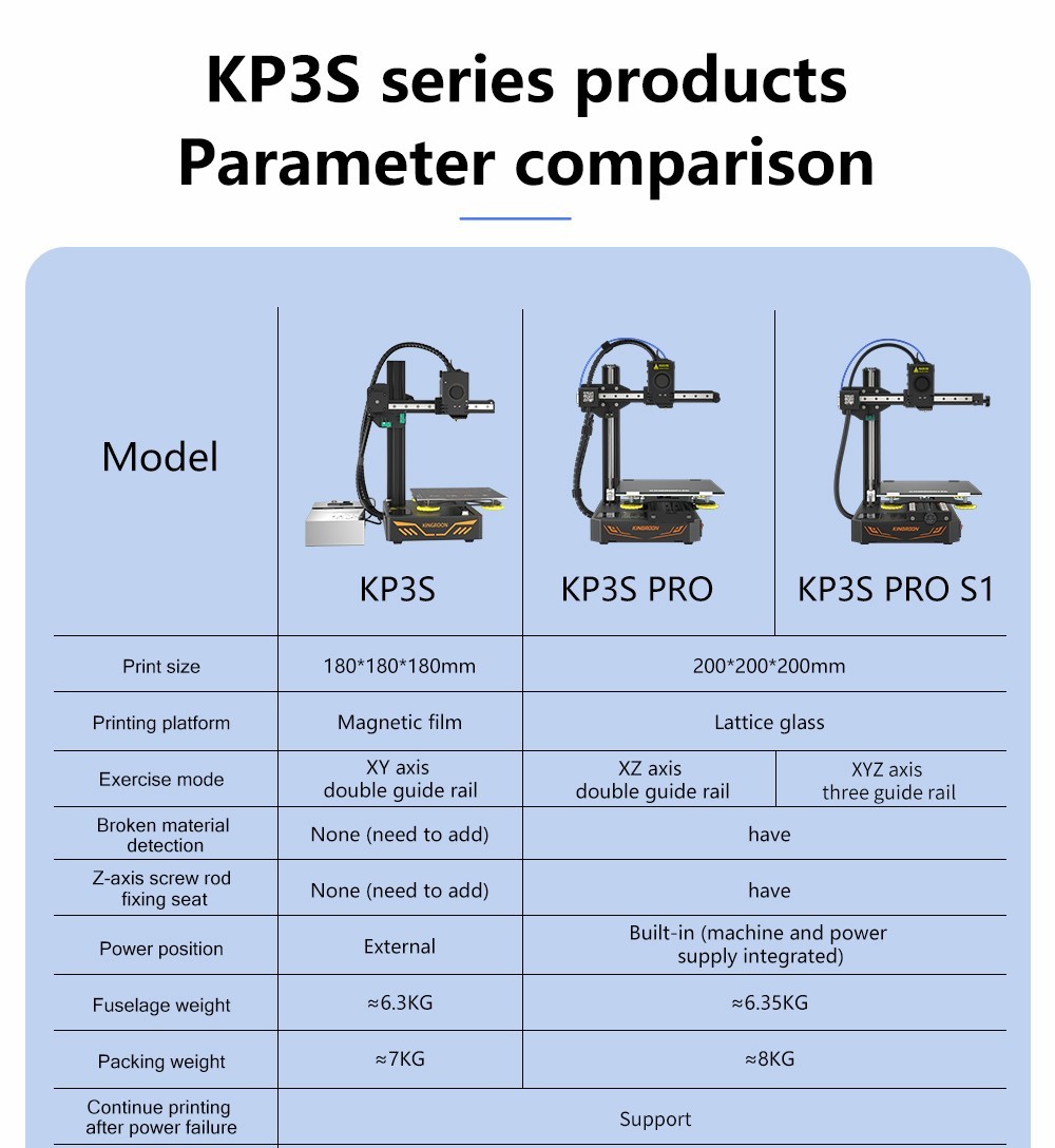 KINGROON KP3S Pro S1 3D Printer, Direct Extruder, 100mm/s Max Printing Speed, Mute Printing, 32-bit Motherboard, Resume Printing, Pre-Assembly, 200*200*200mm