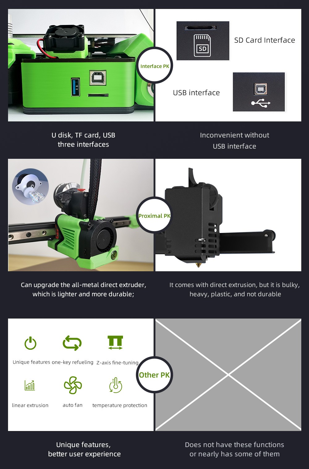 Lerdge iX 3D Printer RTP Version, Pre-Assembly, 0.Presnosť tlače 1 mm, rýchlosť tlače 200 mm/s, flexibilná fólia PEI, 3,5-palcový dotykový displej IPS, tichý ovládač TMC2226, obnovenie tlače, celokovový extrudér, 180*180*180 mm, V3.0 Version - Green