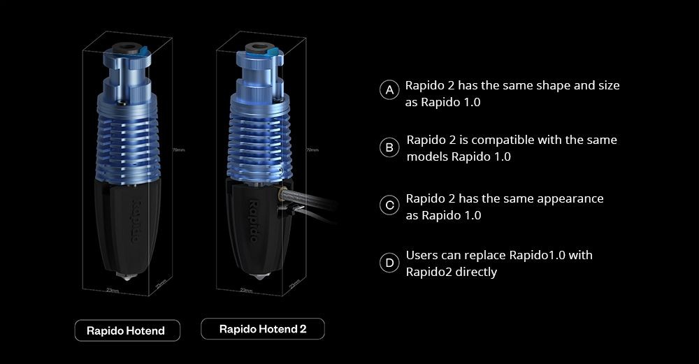 Phaetus Rapido 2.0 UHF Hotend, max. teplota tisku 350 Celsia, kompatibilní s termoplastickými vlákny a kompozitními materiály – modrá