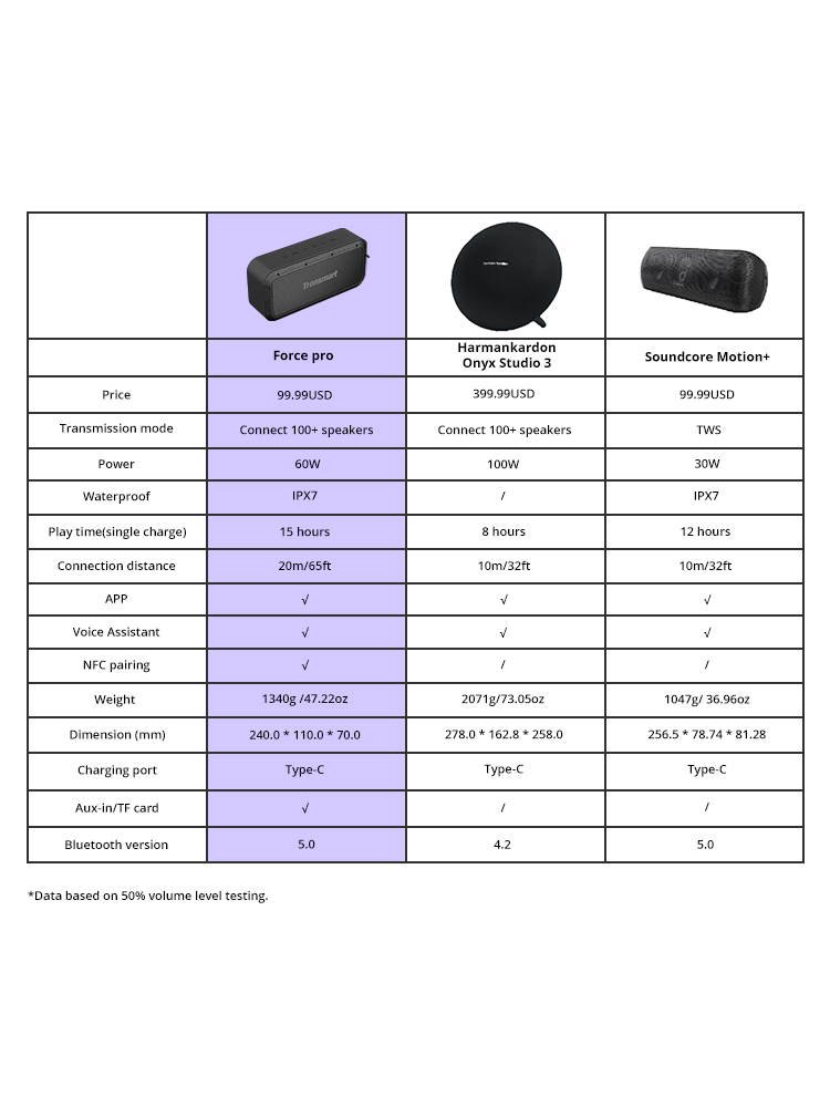 Tronsmart Force Pro Tronsmart FORCE Pro Speaker