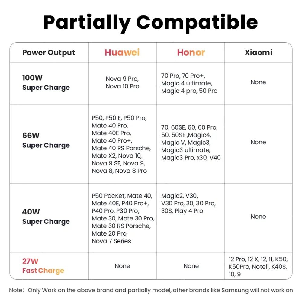 Ugreen 1m 6A 5A Type-C Cable Quick Charge 3.0 40W 66W 100W USB-C Charging Data Cable for Huawei, Honor, Xiaomi