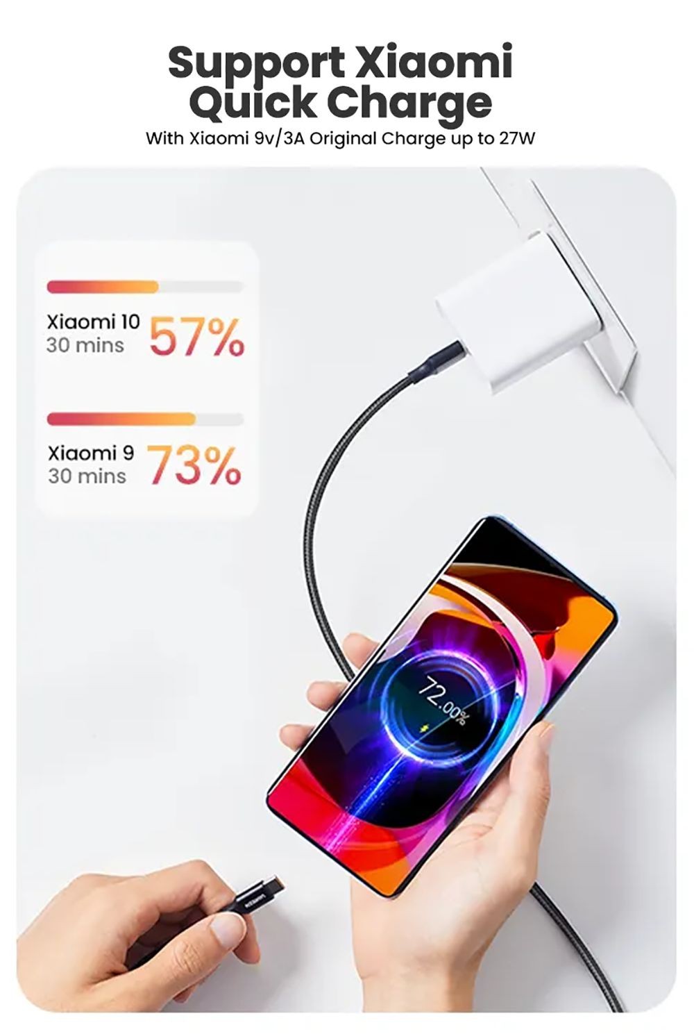 Ugreen 1m 6A 5A Type-C Cable Quick Charge 3.0 40W 66W 100W USB-C Charging Data Cable for Huawei, Honor, Xiaomi