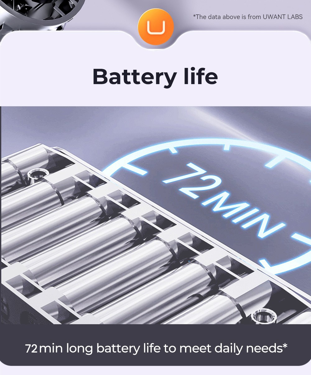 Uwant V100 Cordless Vacuum Cleaner with 4 in-1 All-round Base Station 200AW Suction Auto Power Adjust Double Dust Cup 4 Cleaning Modes Anti-Winding 2500mAh Battery 72 Mins Runtime LED Display - Grey