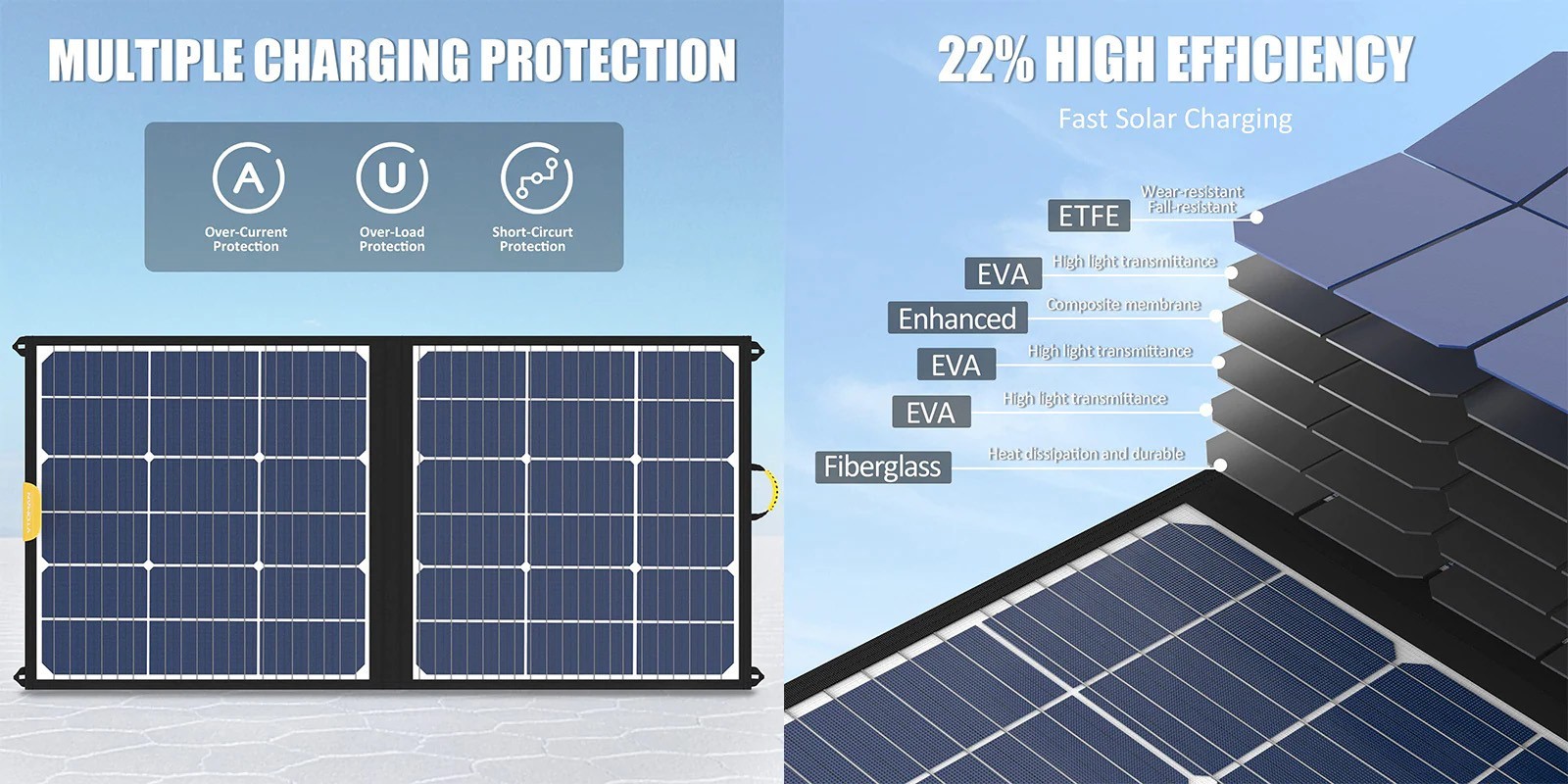 VTOMAN 100W skladací solárny panel, 22% konverzná účinnosť, vodotesný IP65, nastaviteľné stojany