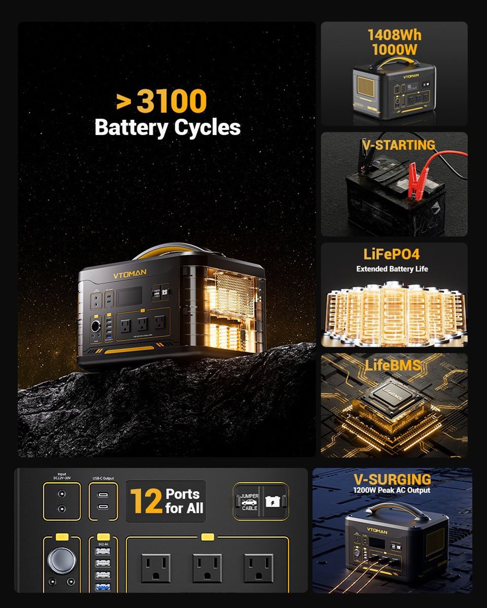 VTOMAN JUMP 1000 Portable Power Station, 1408Wh LiFePO4 Solar Generator, 1000W AC Output, Expandable to 2956Wh, 12V Jump Starter, LED Flashlight, 12 Ports