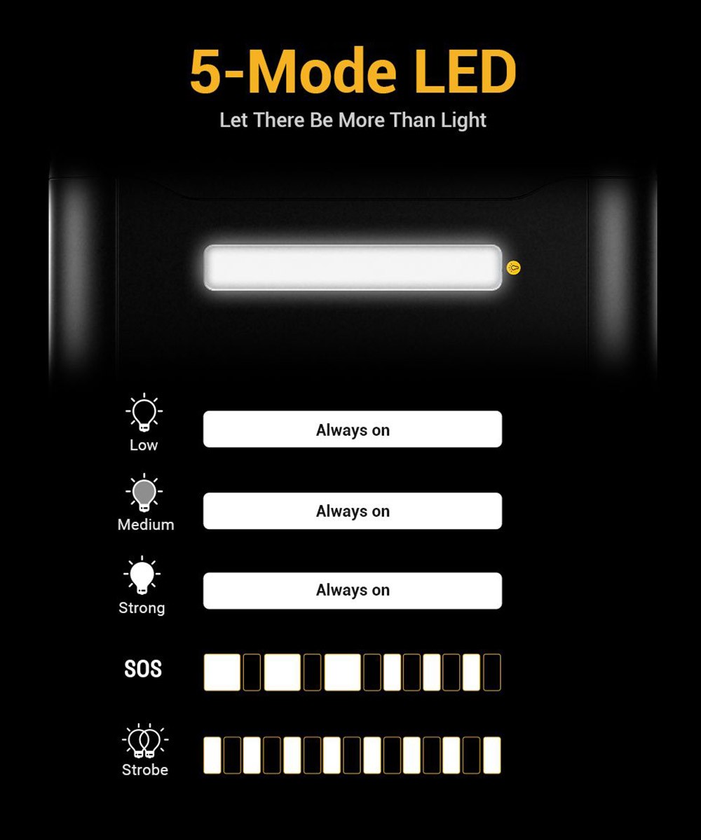 VTOMAN JUMP 1000 Portable Power Station, 1408Wh LiFePO4 Solar Generator, 1000W AC Output, Expandable to 2956Wh, 12V Jump Starter, LED Flashlight, 12 Ports