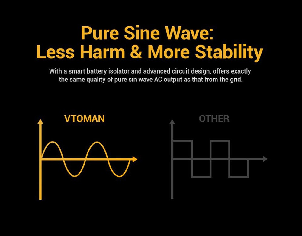 VTOMAN JUMP 1000 Portable Power Station, 1408Wh LiFePO4 Solar Generator, 1000W AC Output, Expandable to 2956Wh, 12V Jump Starter, LED Flashlight, 12 Ports