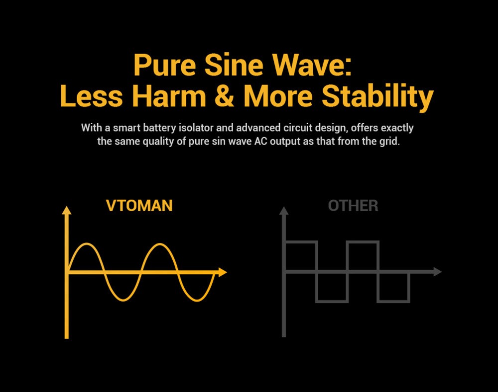VTOMAN JUMP 1000 Portable Power Station, 1408Wh LiFePO4 Solar Generator, 1000W AC Output, Expandable to 2956Wh, 12V Jump Starter, LED Flashlight, 12 Ports