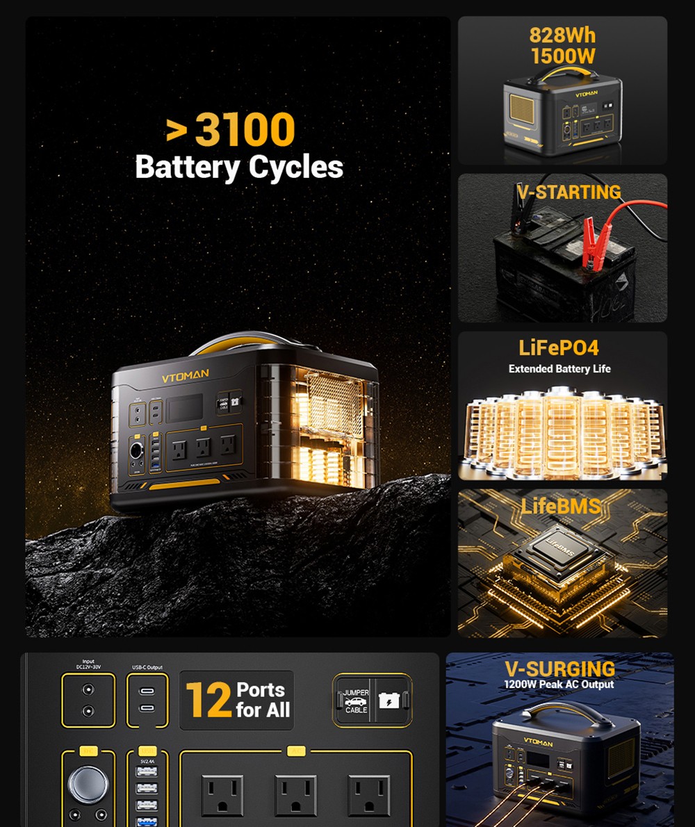 VTOMAN JUMP 1500X Portable Power Station, 828Wh LiFePO4 Solar Generator, 1500W AC Output, Expandable to 2376Wh, 12V Jump Starter, LED Flashlight, 12 Ports