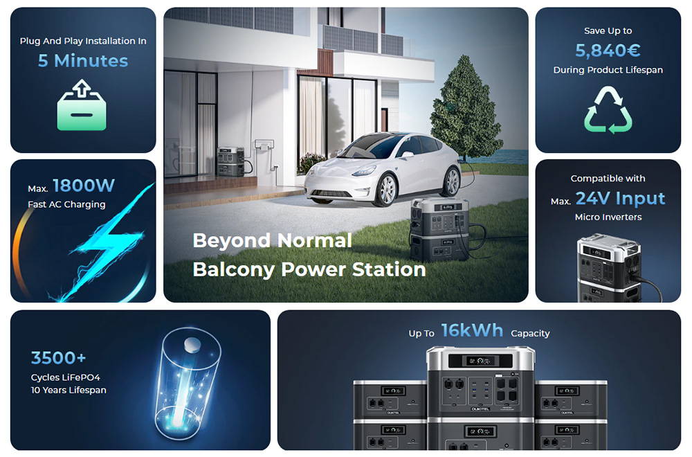 (Free Gift MC4 Cable for Micro-inverter) OUKITEL BP2000 Portable Power Station + OUKITEL PV400 Solar Panel, 2048Wh/640000mAh LiFePO4 Battery Solar Generator, 2200W AC Output, 2000W UPS, 1800W AC Charging, Expand Up to 7 Battery Packs, 15 Outputs