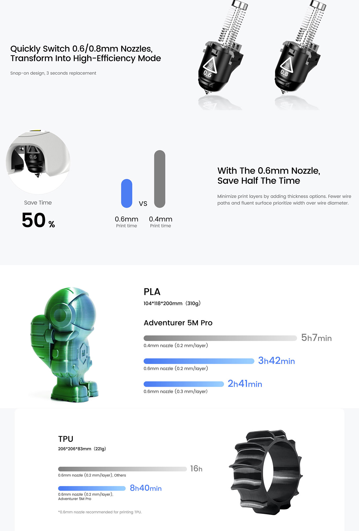 3D tlačiareň Flashforge Adventurer 5M Pro, automatické vyrovnávanie, maximálna rýchlosť tlače 600 mm/s, diaľkové monitorovanie kamerou, pripomienka vyčerpania vlákna, dvojitý systém filtrácie vzduchu, automatické vypnutie, tichá tlač 50 dB, pripojenie WiFi, 220x220x220 mm