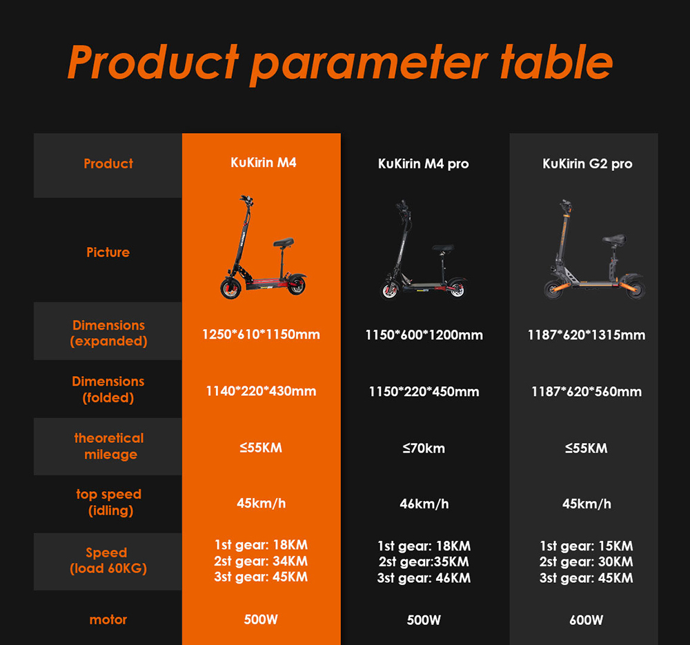 KugooKirin M4 Folding Electric Off Road Scooter 10 Inch Pneumatic Tires 500W Brushless 12.5Ah Battery Motor 3 Speed Modes Dual Disc Brake Max Speed 45KM/h LED Display 45KM Long Range with Seat - Black