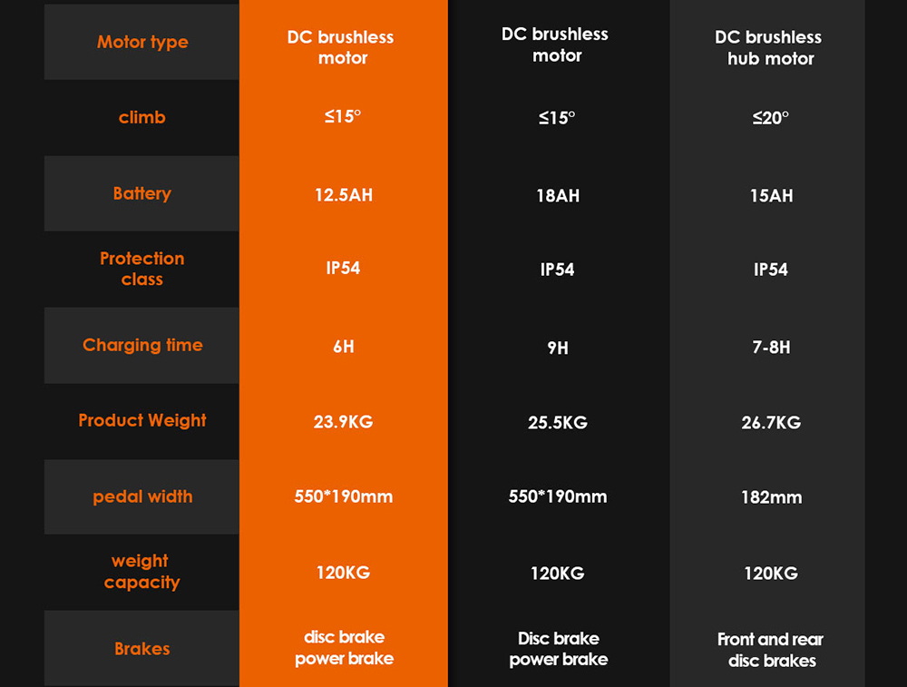 KugooKirin M4 Folding Electric Off Road Scooter 10 Inch Pneumatic Tires 500W Brushless 12.5Ah Battery Motor 3 Speed Modes Dual Disc Brake Max Speed 45KM/h LED Display 45KM Long Range with Seat - Black