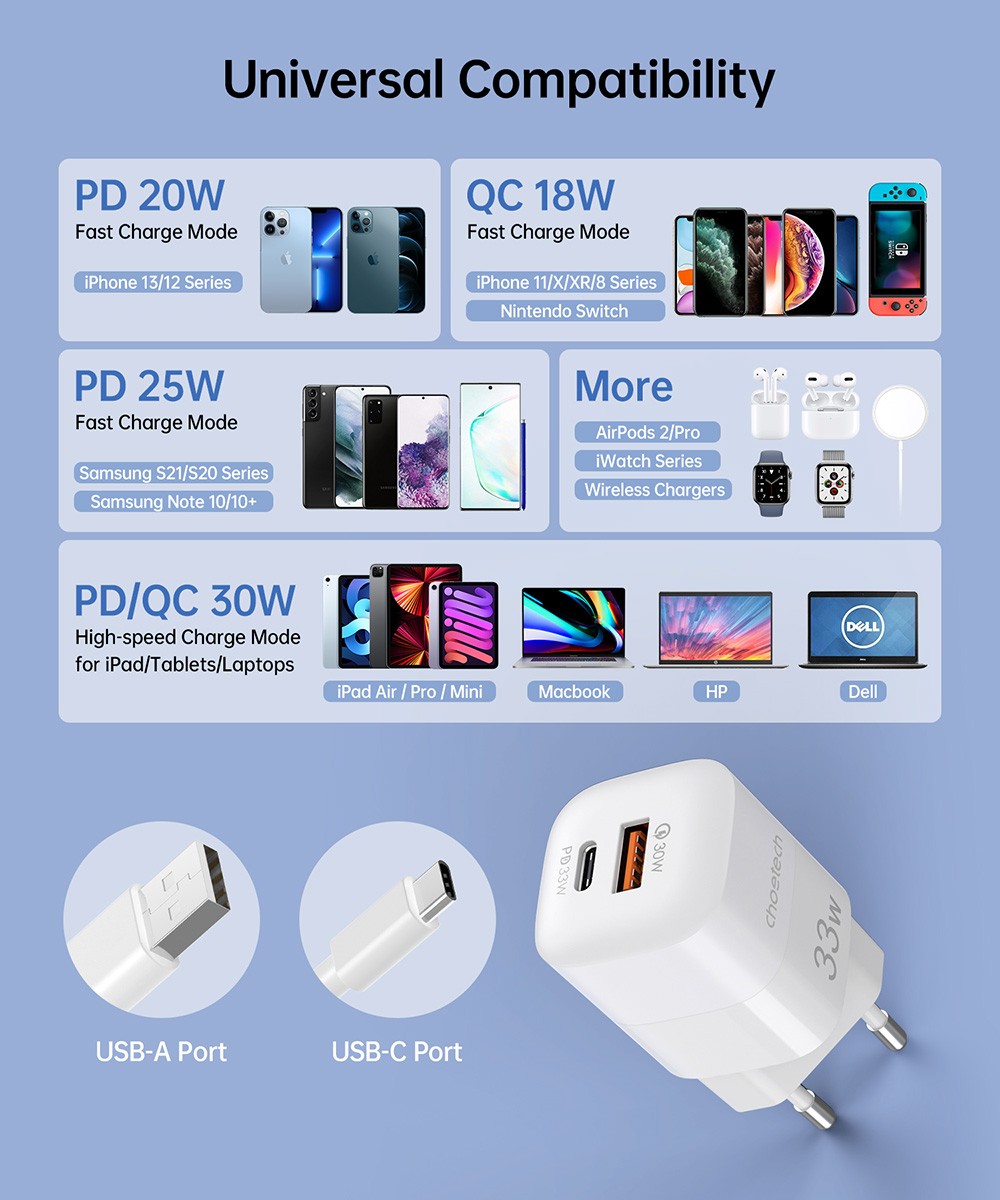 Choetech 33W Dual Ports Wall Charger for Computer, Tablet, Phone, USB Type C + USB Type A Ports, EU - White