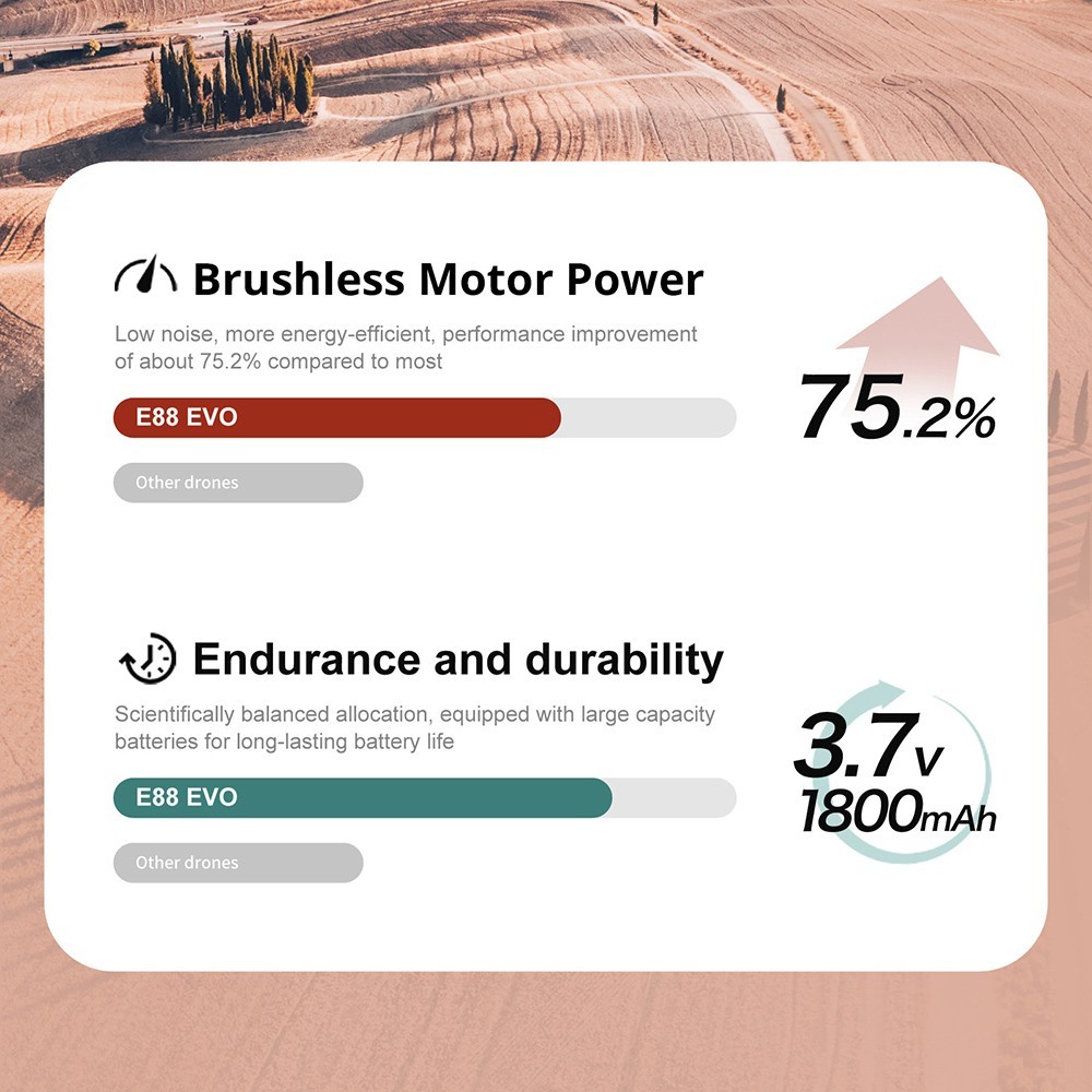 E88 EVO Brushless Motor Drone with Dual Cameras, 2.4GHz, 2.4G WIFI, Optical Flow Positioning, 2 Batteries, Grey