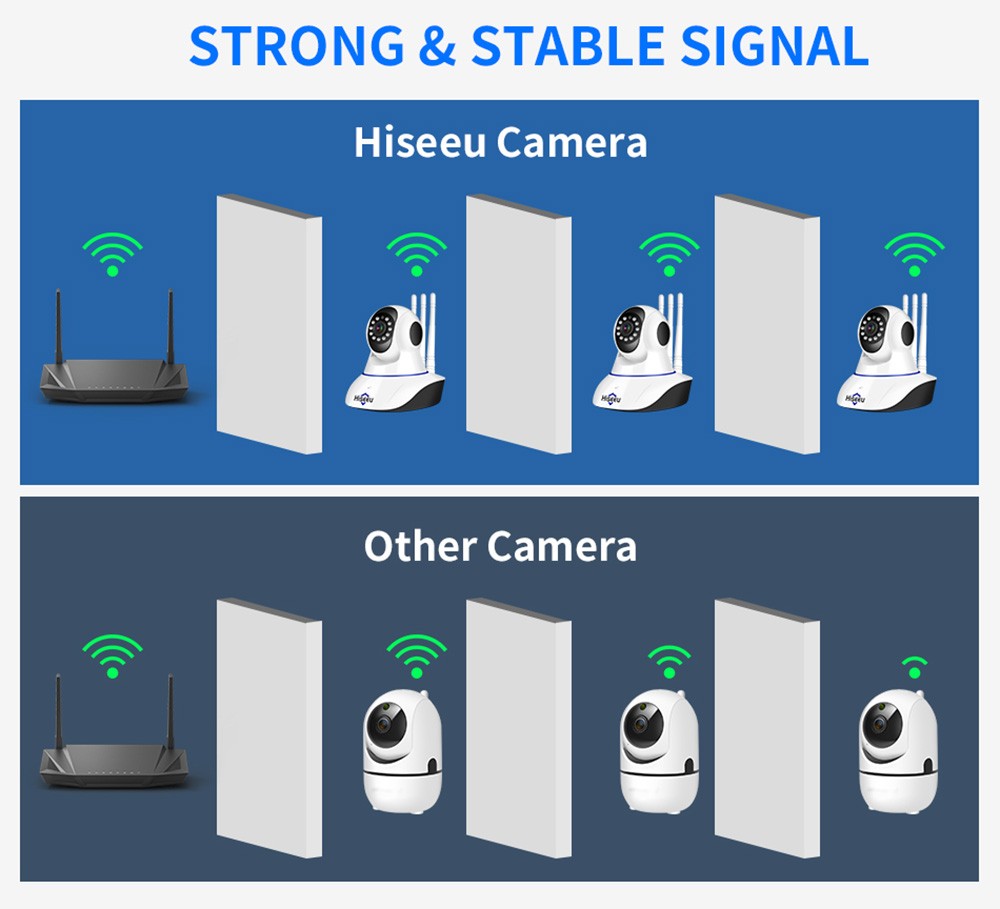 Hiseeu 2MP Home Security IP Camera with 32GB Card, Baby Monitor, Smart Auto Tracking, Video Record, Infrared Night Vision, Two-way Audio, 11 IR LEDs, WiFi Connection