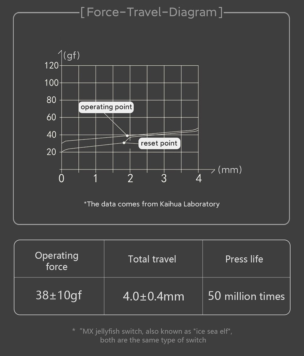 MIIIW BlackIO 83 Kailh Jellyfish Switch Triple Modes Mechanical Keyboard 83 Keys - Dark Silver